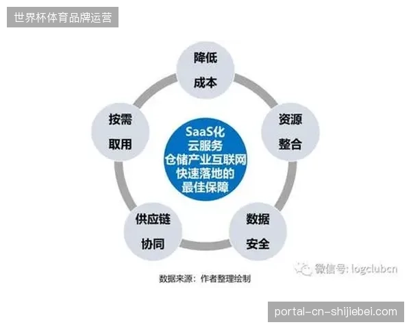 赛事医疗保障体系向精细化物流转型，单纯的人员配备已难以应付复杂需求